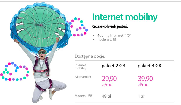 Netia internet mobilny